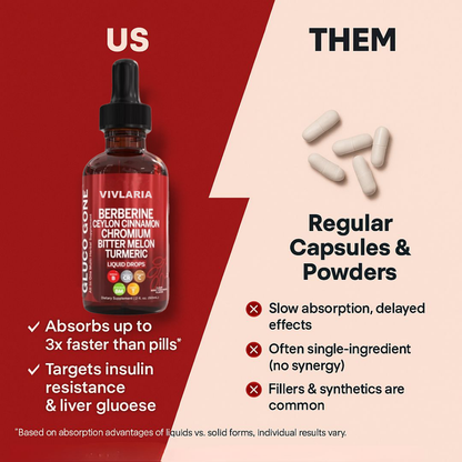 Berberine Blood Sugar Regulator Drops